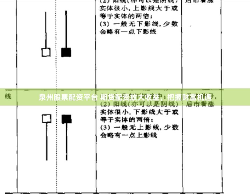 泉州股票配资平台 期货配资放大收益，把握财富机遇